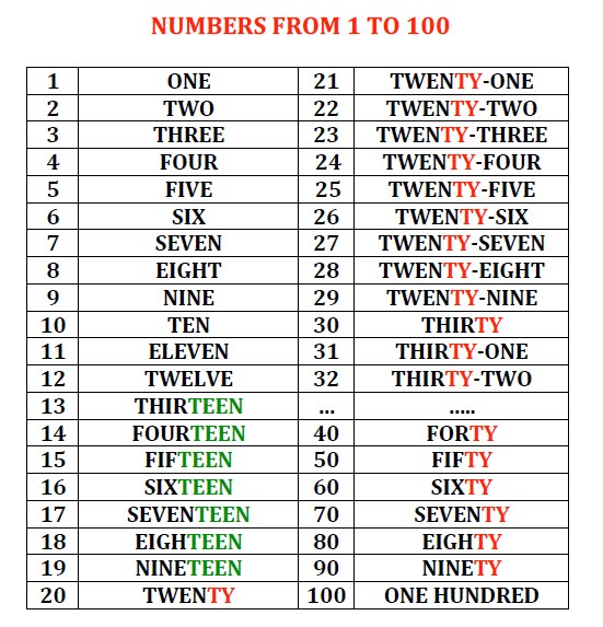 english-numbers-let-s-go-on-a-treasure-hunt